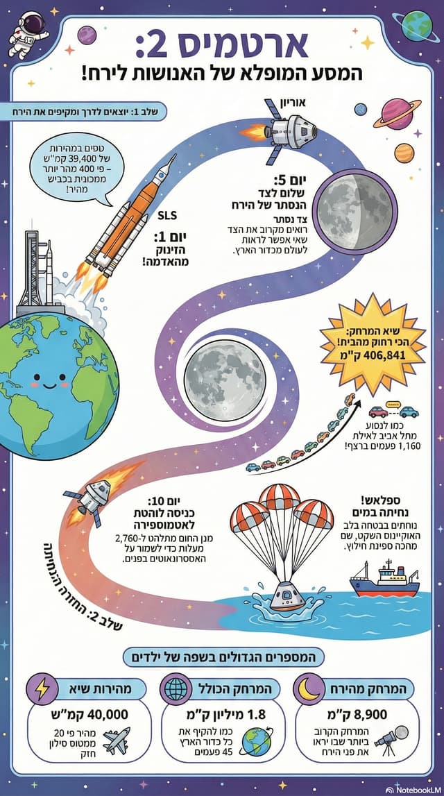 מַסְלוּל הַמִּשְׁלַחַת